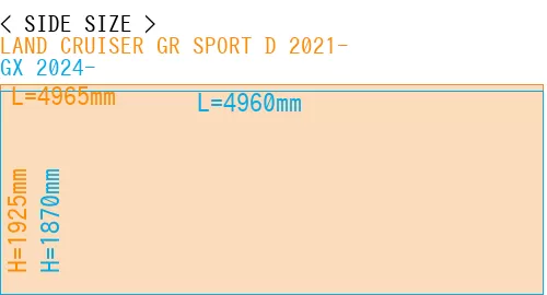 #LAND CRUISER GR SPORT D 2021- + GX 2024-